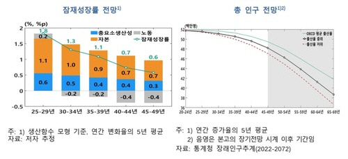 [한국은행 제공]